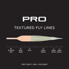 ORVIS PRO TROUT LINE—TEXTURED