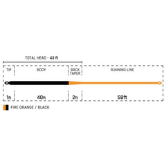 CORTLAND ROCK BOTTOM FLY LINE - GALLOUP SERIES